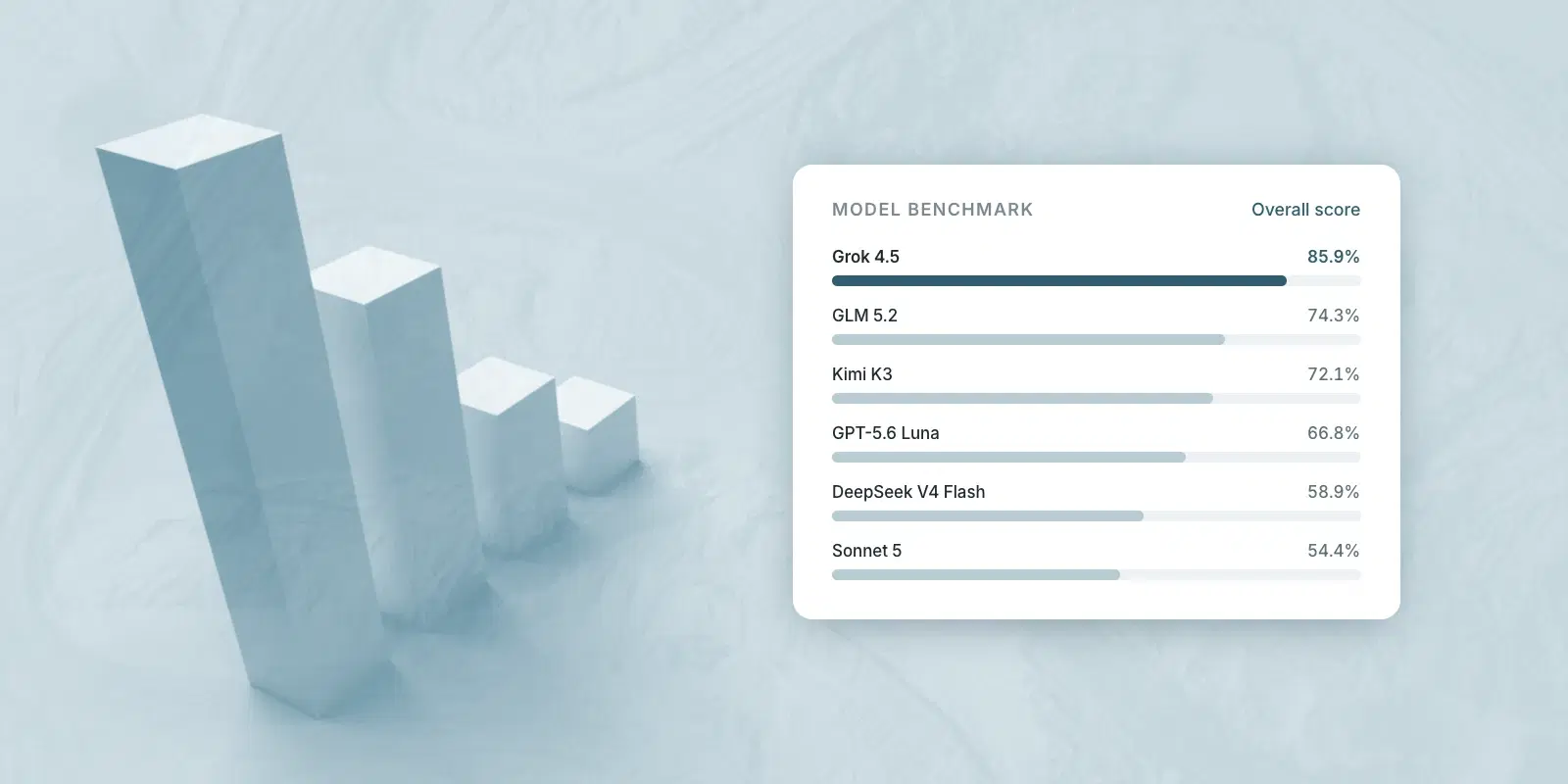 What we learned from benchmarking six models inside Foyflow